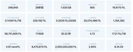 从Filecoin质押争议到区块链的矿工们，如何看待项目方与矿工的关系？_UNI:filecoin币价格今日行情实实走势