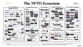 一张图了解繁荣生长的 NFTFi 生态_区块链:BNPL