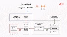 DeFi的纵向扩展：崛起的去中心化利率市场_DEF:Vesta Finance