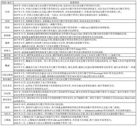 研究 | 专家视角解读全球数字货币的发展现状和趋势_数字货币:区块链域名谁在管理