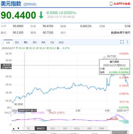一枝独秀？比特币站上2万美元/枚，警惕美元走强_比特币:TAL