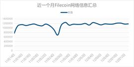 如何核算Filecoin网络上的Gas费_BASE:BasketCoin