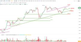 OKEx投研｜关键趋势线支撑失而复得，多头优势地位仍在_BIT:USDT