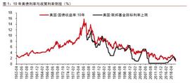 NewBloc投研：深思比特币长远价值与短期波动_比特币:GDP价格