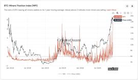 比特币矿工的抛售风险创三年来新高，这不是一个好信号_USD:PCUSDC