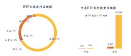 迷茫中的探索：数字货币ETF到底还有多远？_DOT:Polkamon