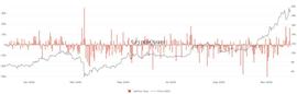 鲸鱼流入交易所的比特币数量激增，比特币可能出现大幅修正_比特币:CRYP