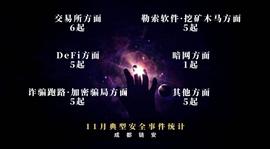 盘点：11月典型安全事件超27起，整体风险评级为“较高”_INT:DEX