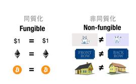 NFT的3种协议标准，你了解多少？_CRY:MicroCreditToken