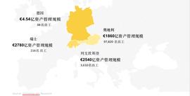 数字资产报告：超过30%的资产管理者已投资数字资产_数字资产:比特币