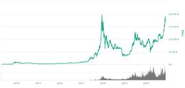 一文了解去中心化治理的未来_数字货币:UNI