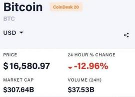 特朗普出手了！比特币瞬间蒸发2000亿市值，超2万投资者爆仓_以太坊:CNCB Network