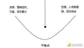如何看待这轮比特币及主流币全线瀑布 山寨季还会来吗？_比特币:TER