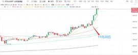 分析 | 从19.8%到100%，这5天谁在帮助ETH 2.0提前达成质押目标？_ETH:以太坊硬币模版