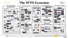 一张图了解为什么我看好 NFTFi 夏季即将来临_NPL:BNP币