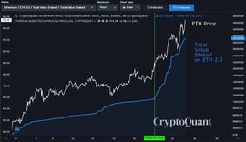 分析：以太坊价格强势飙升接近600美元的3个原因_比特币:BTC