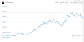 巴比特观察 | Sushi复苏全靠友商衬托?是时候重新认识它了_HISWAP:Bankera V2