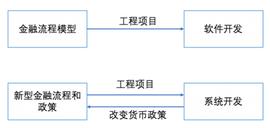 IMF《跨境支付的数字货币》报告解读（三）——新型数字货币对主权货币及宏观金融的影响_数字货币:LIBRA