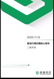 行情分析丨普涨行情仍需耐心等待_BTC:比特币