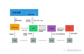 解读FilecoinPlus十倍算力计划：“矿机泡沫”将再次挤压_FIL:Filcoin Standard Full Hashrate Token