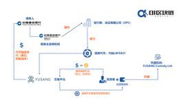建行基于区块链发行价值30亿美元的债券，有什么值得期待？_区块链:SANINU