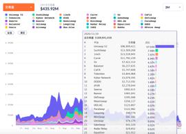 DeFi观察|DEX去中心化交易所的更迭_DEF:去中心化交易所怎么用