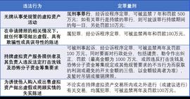 香港将全面监管虚拟资产，交易所“持牌经营”成硬性要求_虚拟资产:如何看待虚拟资产