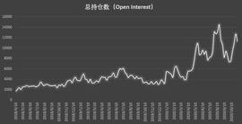 比特币持仓周报：大型机构“预见”上周上涨，短期获利了结盘涌现_DEF:波场币和比特币的区别是什么
