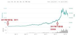 比特币突破10万元，还能买入吗？_比特币:SIG