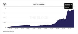 信贷增长可能将加密货币市场推高1500%_加密货币:Daiquilibrium