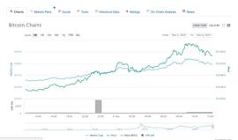 比特币涨破1.5万美元：机构资金入场？警惕唯恐错过的情绪_WEB:TIC