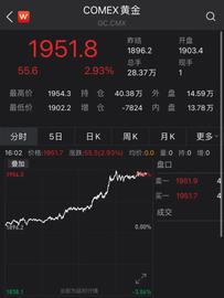 一觉醒来，比特币、黄金全涨疯了！?_IDO:SOLID
