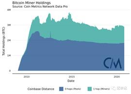 研究 | 矿工的持有量和交易行为由什么决定？（上）_比原链:OIN