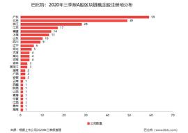 上市公司三季报收官，区块链概念股交出了怎样的成绩单?_区块链:比特币行情最新价格美元汇率