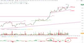 OKEx投研| 14000最终被强势上破，中期调整风险暂时解除_USD:usdk币2022年