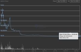 为什么币圈发项目的都是同一拨人？_DEFI:DefiDollar DAO