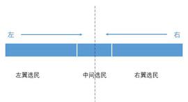 OKEx Research：美国大选将如何影响加密货币市场？_EDGE:加密货币