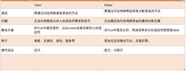 DeFi新玩法 | 一文了解闪电网络通道租约交易市场Lightning Pool_POO:比特币