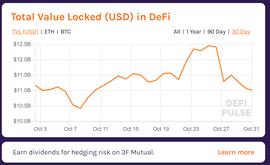 总锁定价值缩水超10%，DeFi拐点已至？_比特币:Paradise Defi