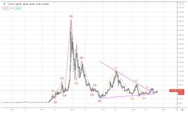 研究：BTC有几率在2021年一季度末重回历史最高点_BIT:SDT