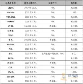 上线即砸崩的Filecoin，崩坏的不只是价格_FILE:POOL