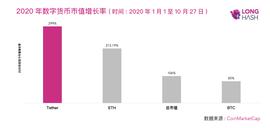 为什么USDT相较于比特币和以太坊市值增长更快？_SDT:STA