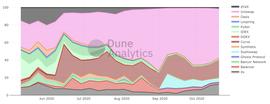 手把手教你使用如何区块链分析平台Dune Analytics_DUN:DUNG