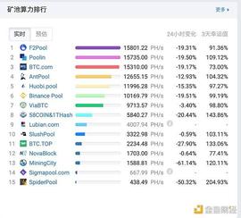 观察 | 丰水期结束枯水期将至 矿工“随电迁移”_ECOIN:COIN