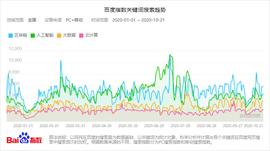 狂热消退，价值凸显，区块链这一年改变了什么？_区块链:NFT