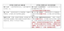 全面解读：央行新法严禁发币，代币首次入法，发币者危险了？_BIT:REN