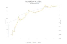 支付巨头PayPal集成加密货币意味着比特币的用户基数可能会增加两倍_比特币:今天加密货币为何暴跌