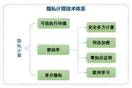 最新出炉的2021Gartner报告为何看好隐私计算这项技术？_GART:人工智能就业前景