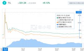 磨刀也误砍柴功，Filecoin的内忧与外患_FIL:fil币今天最新真实消息