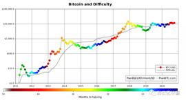 比特币重现2017年牛市前最后的买入信号_比特币:btc交易所官网